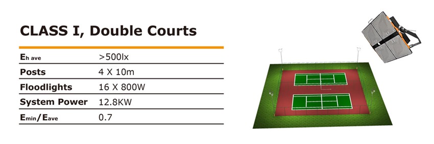 Solution for Class II double tennis courts lighting
