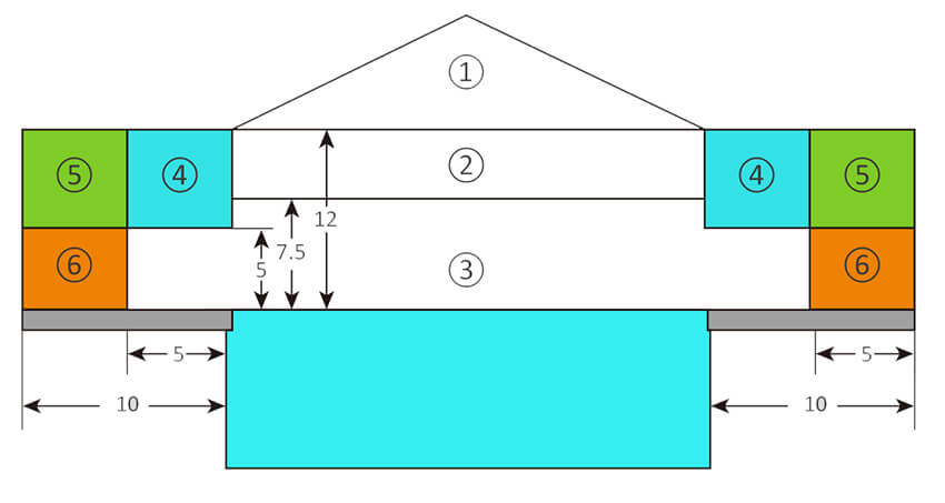 indoor swimming poor lighting luminaire placement and restrictions