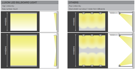 led billboard light