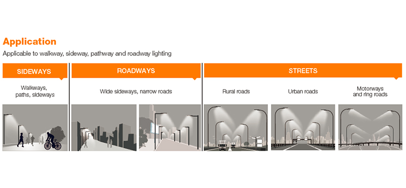 led street light application