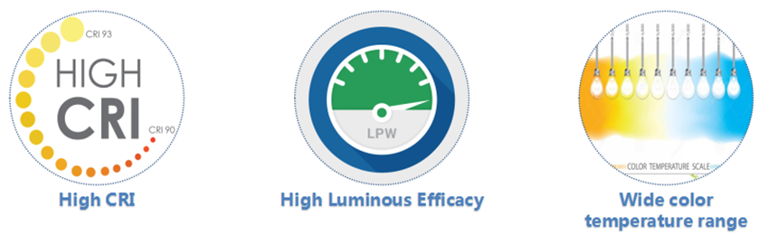 choose led high bay lights