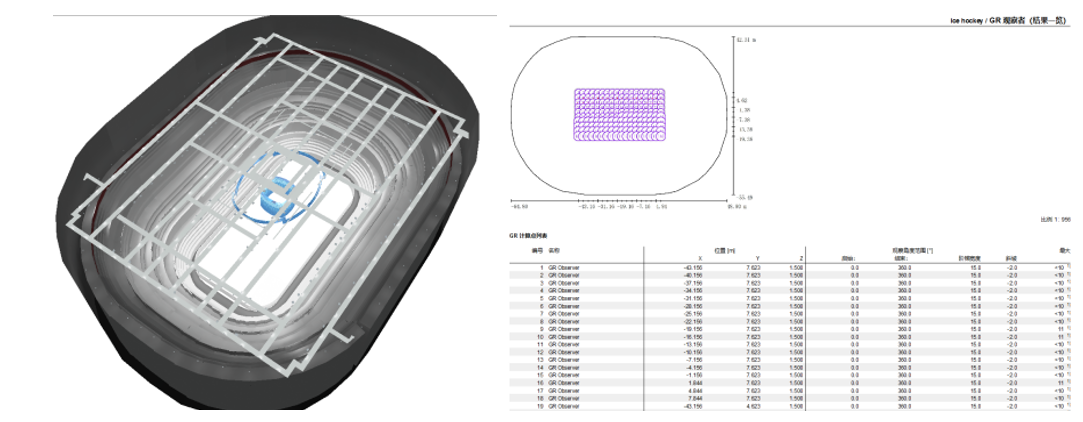Simulation of Glare Rate